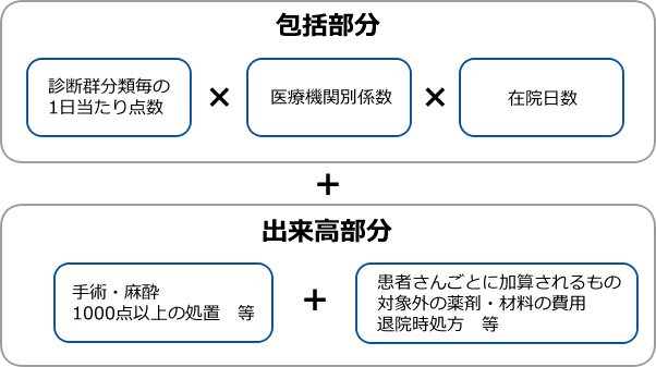 入院費の計算方法図