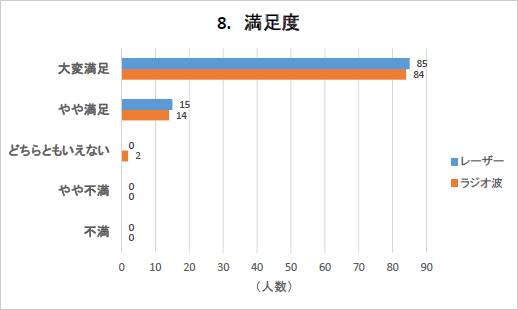 満足度